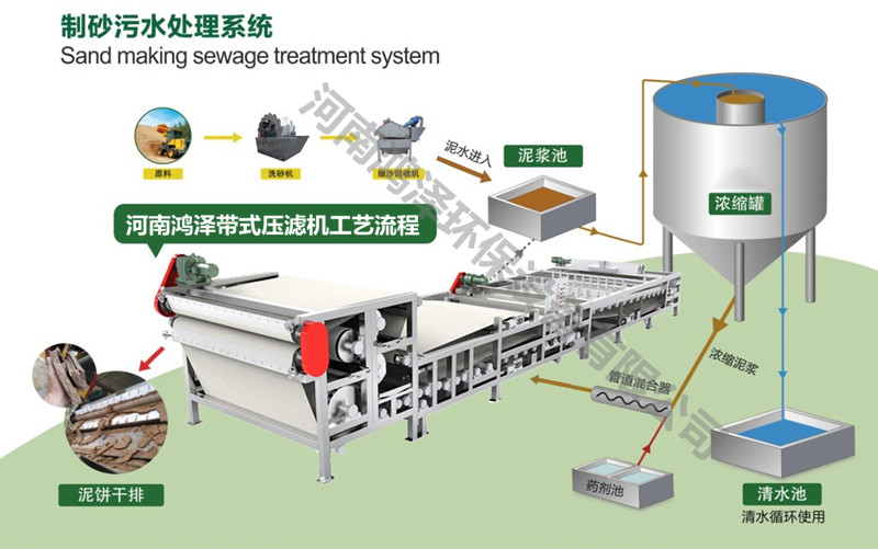 帶式壓濾機